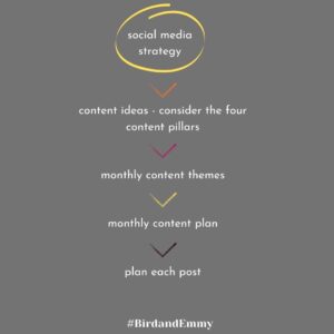 a flow chart diagram to plan your social media content